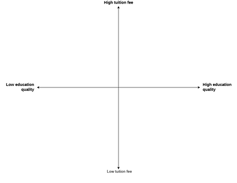 Perceptual Map Template | Visual Paradigm User-Contributed Diagrams ...